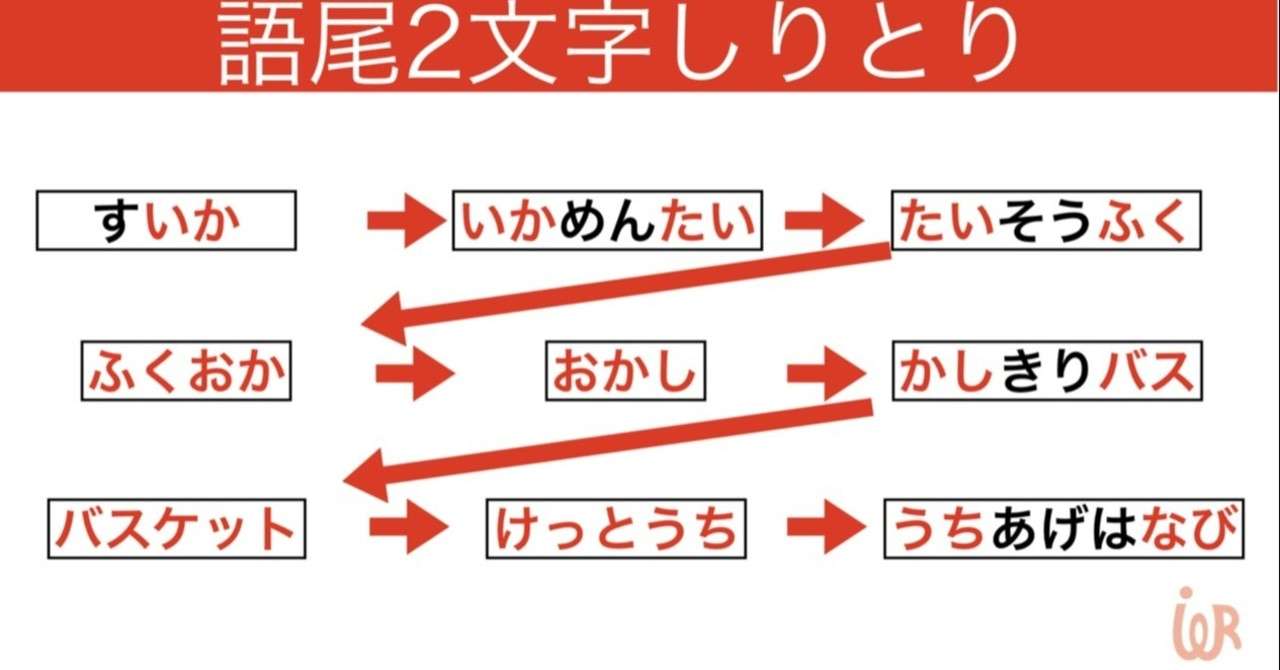 二文字しりとり 野猿 やえん Note