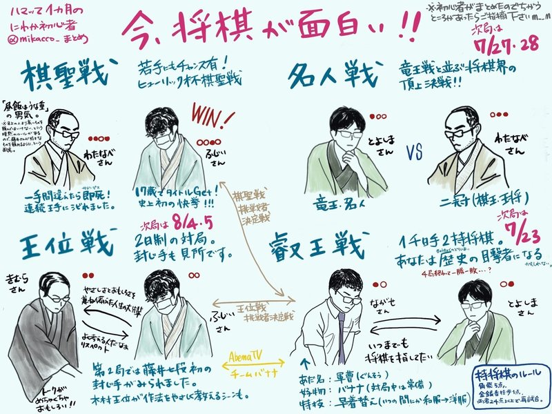 今 将棋が面白い 平良みか Note 今 将棋が面白い 平良みか Note
