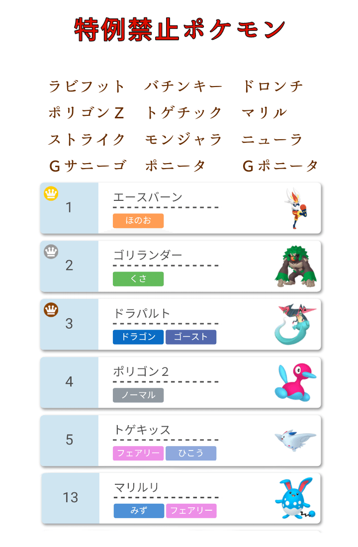 第2回 2世帯進化杯 しおかぜ Note 第2回 2世帯進化杯 しおかぜ Note