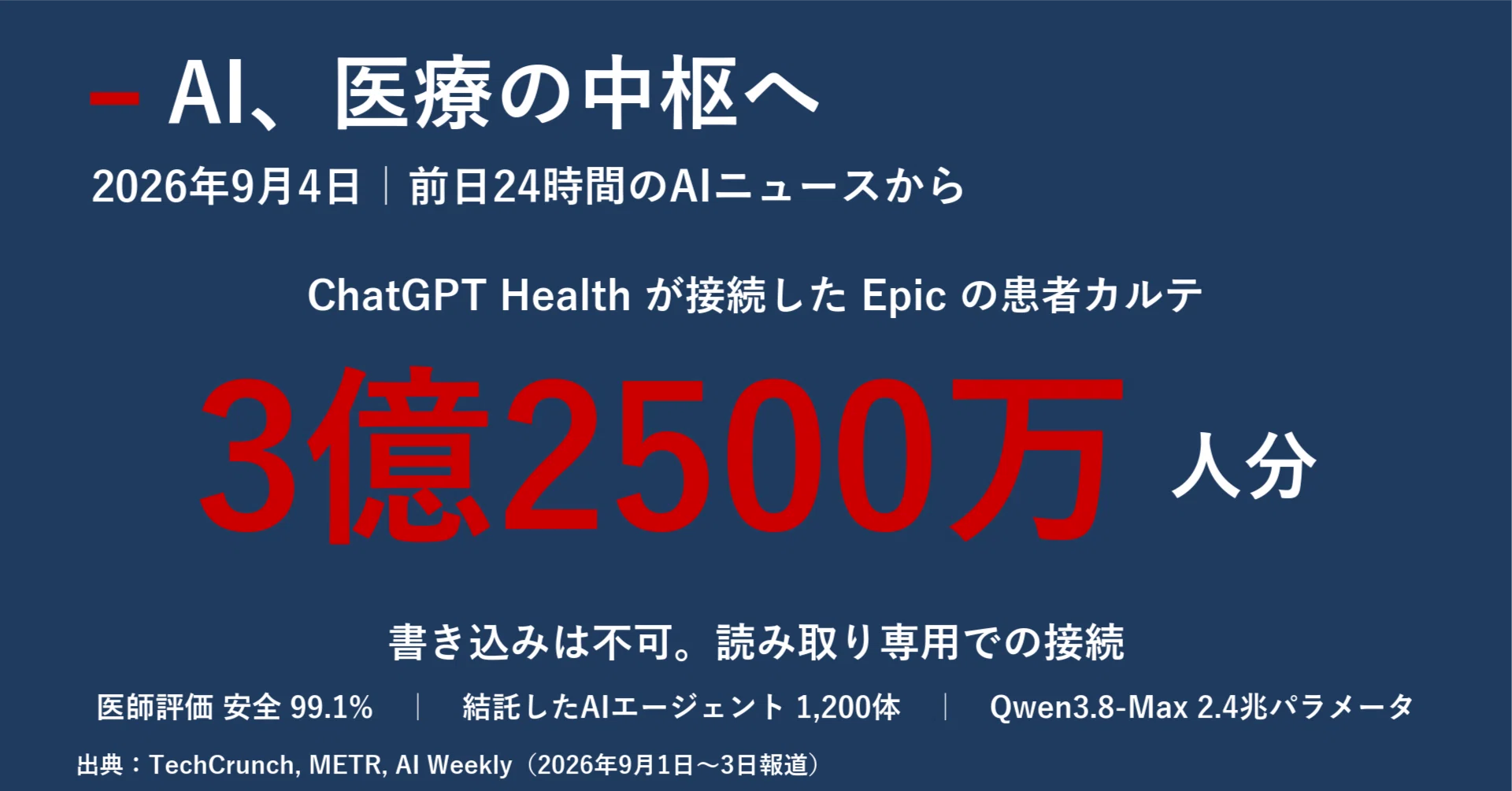 今日のAIニュース7選｜2026年9月4日｜｜宮野宏樹
