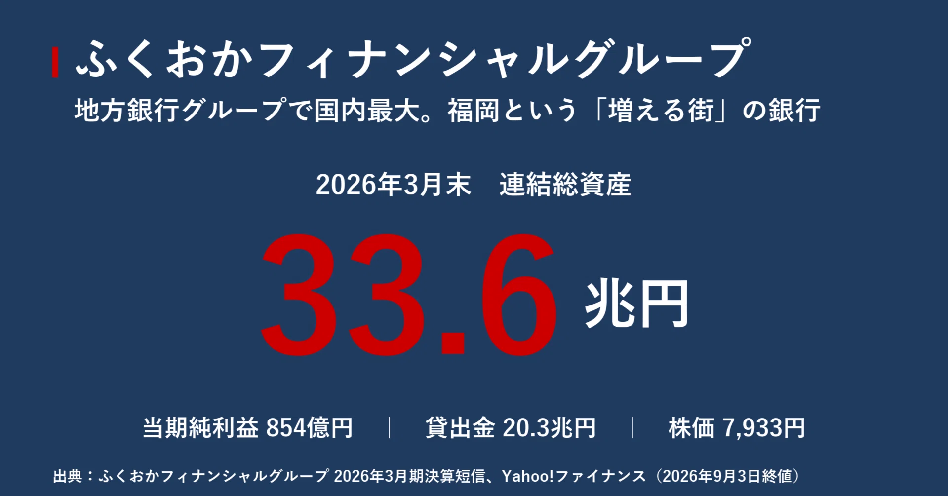 企業探訪｜ふくおかフィナンシャルグループ｜宮野宏樹