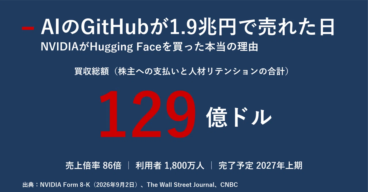 AIのGitHubが1.9兆円で売れた日 NVIDIAがHugging Faceを買った本当の