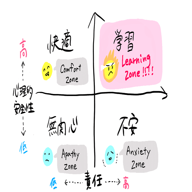 ジョジョの奇妙なマネジメント〜カーズ様から学ぶ「心理的安全性