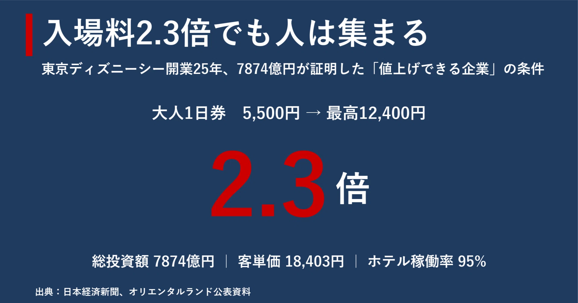 入場料2.3倍でも人は集まる 東京ディズニーシー25年、7874億円が証明