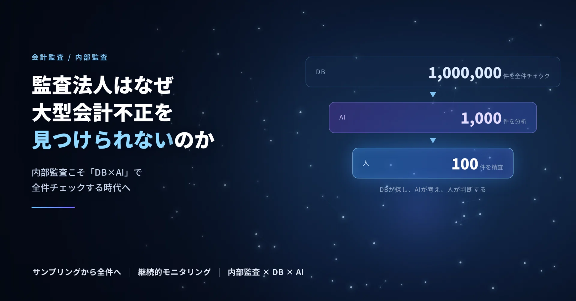監査法人はなぜ大型会計不正を見つけられないのか？― 「DB×AI」で全件