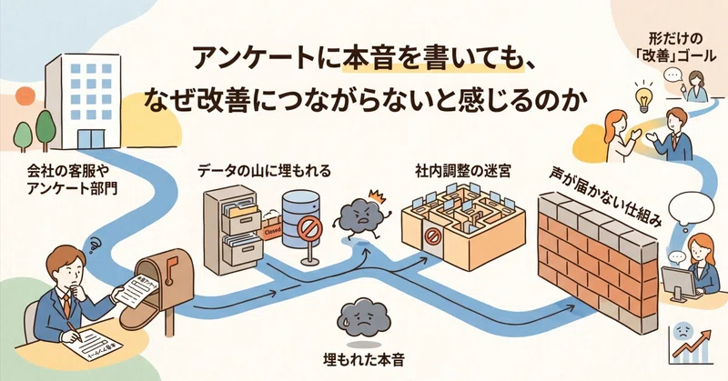 アンケートに本音を書いても、なぜ改善につながらないと感じるのか