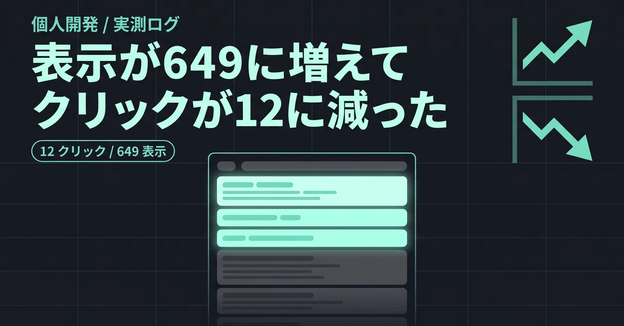 表示が649に増えてクリックが12に減った。SEO AI検索の実測｜taishiyade