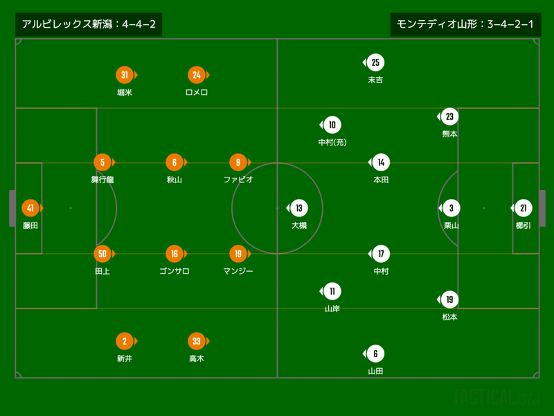 J2リーグ 第6節 モンテディオ山形vsアルビレックス新潟 Kasu Note