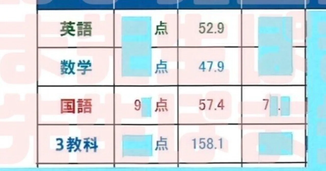 早慶必勝クラス＆特訓クラス（SKクラス）から落ちたら終わり