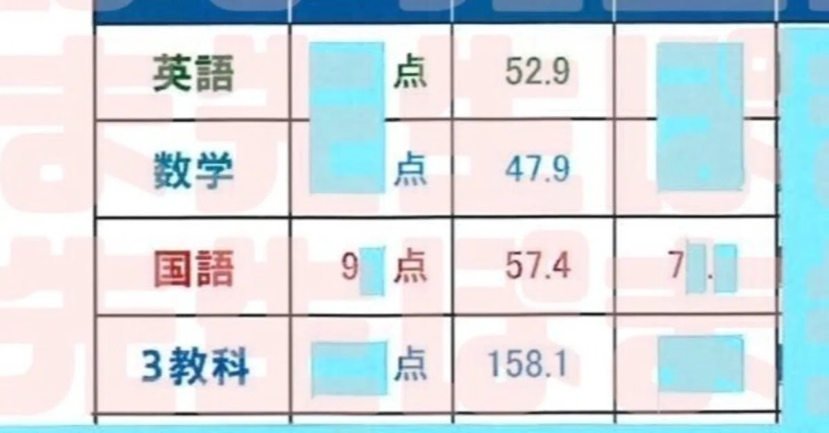早慶必勝クラス＆特訓クラス（SKクラス）から落ちたら終わり
