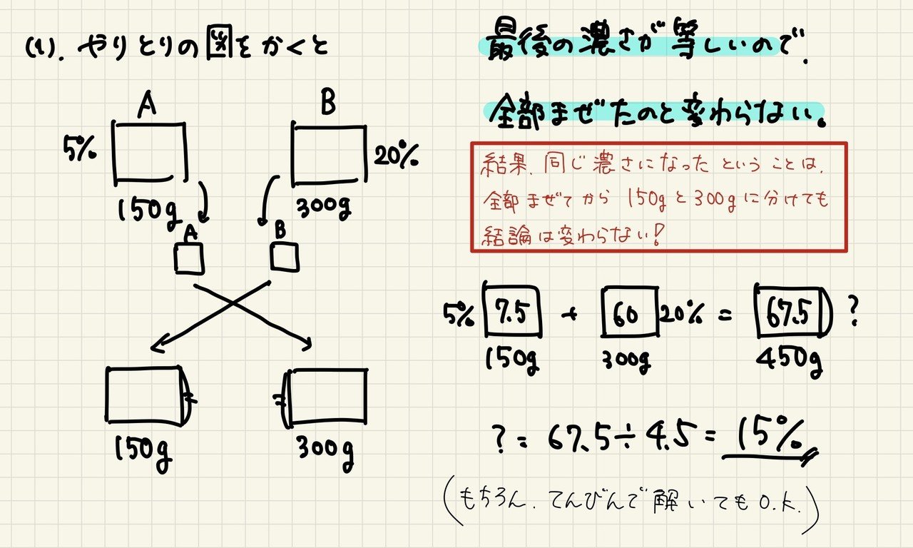 小６夏期算数 食塩水 三上圭 Note
