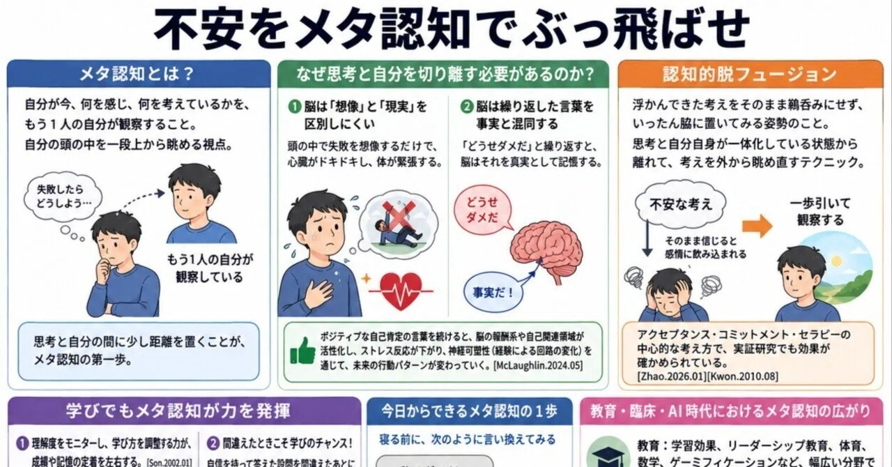 心・不安をメタ認知でぶっ飛ばせ｜ohoGolf