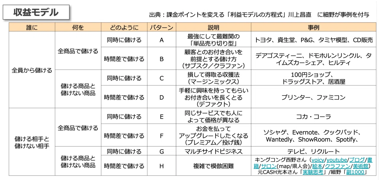 収益モデル テンプレート _ ビジネス テンプレート 作り方 – Witch Crafttavern