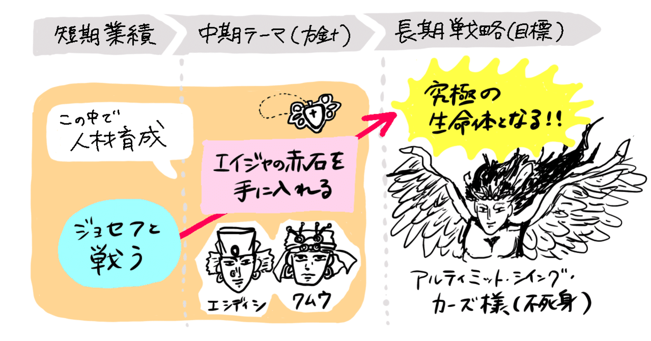 ジョジョの奇妙なマネジメント カーズ様から学ぶ 心理的安全性 後編 野菜子 おかださいこ Note ジョジョの奇妙なマネジメント カーズ様から学ぶ 心理的安全性 後編 野菜子 おかださいこ Note