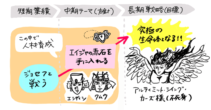 究極生命体カーズ の新着タグ記事一覧 Note つくる つながる とどける