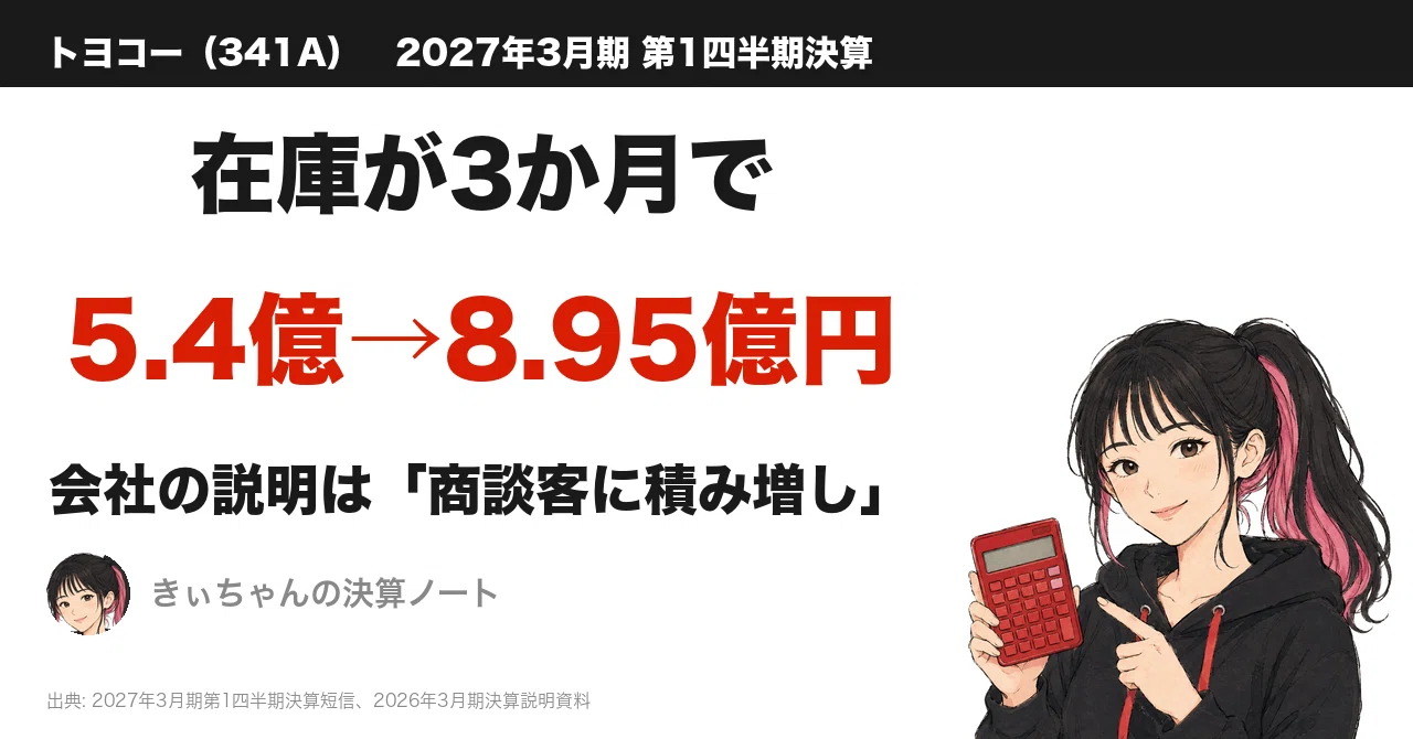 トヨコー（341A）、在庫が3か月で5.4億円から8.95億円へ。「商品及び