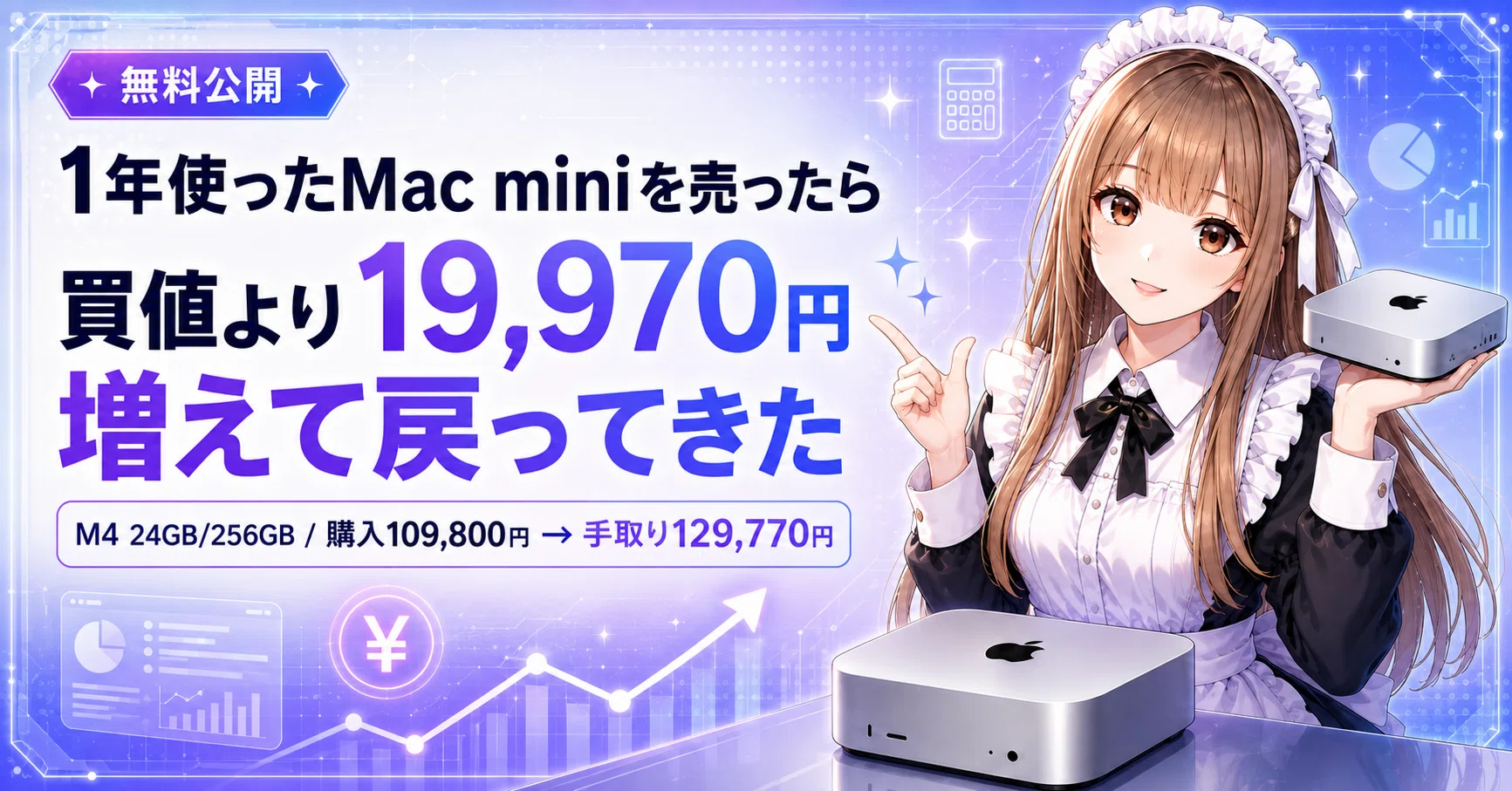 1年使ったMac miniを売ったら、買値より19,970円多く戻ってきた。何が