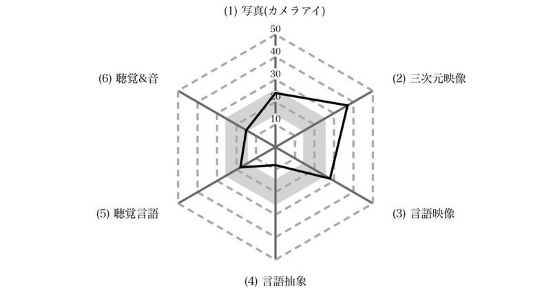 ワードセンス