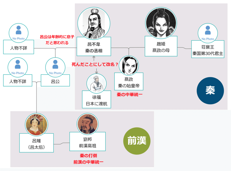 妄想の家系図 呂氏 Kazuma 新解釈キングダム 中国古代史妄想局 Note