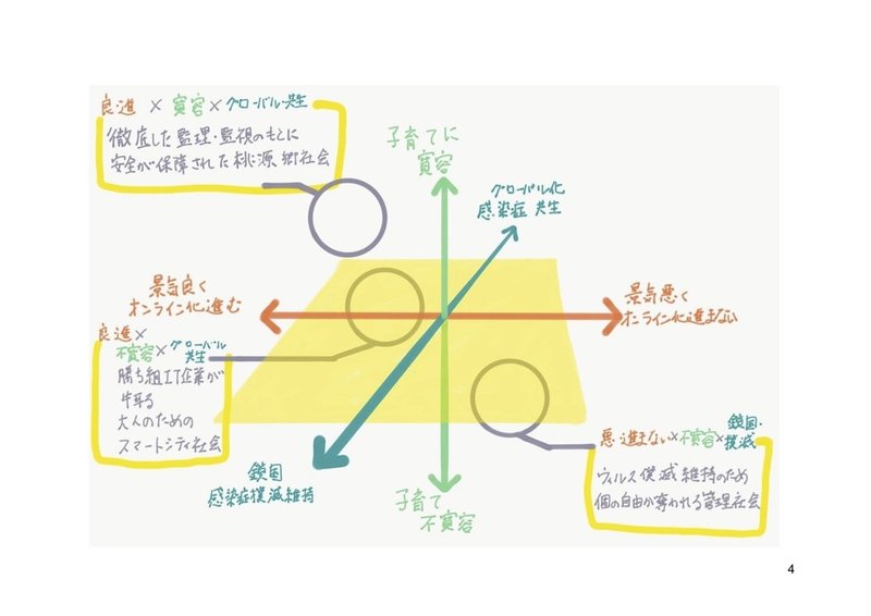 開催レポート（３回分） (4)