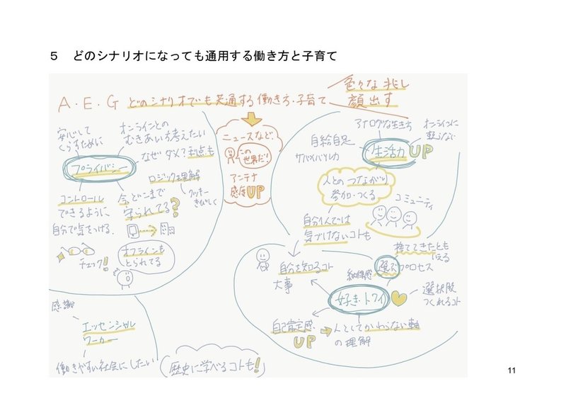 開催レポート（３回分） (11)