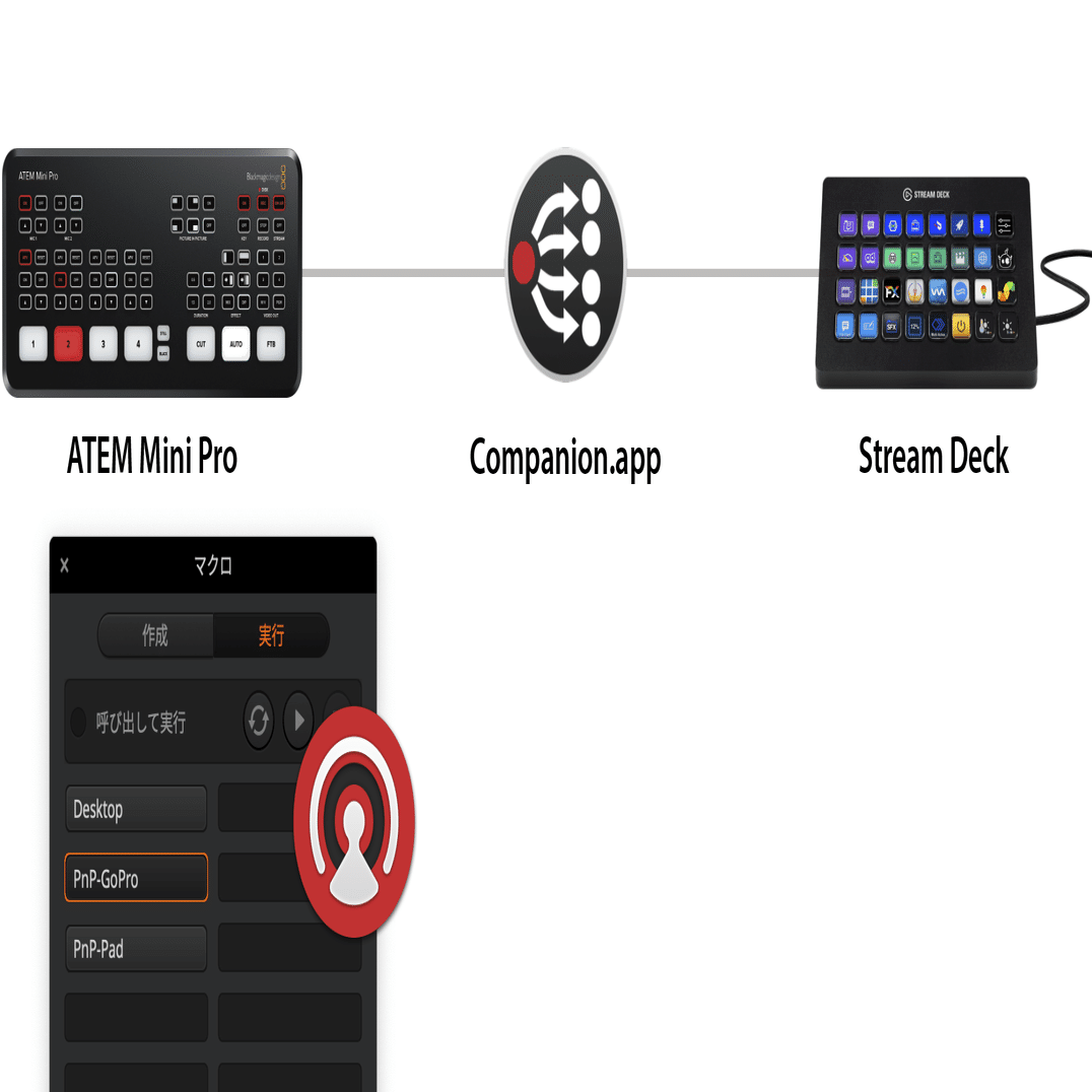 Stream DeckでATEM MiniのPicture in Picture切り替えをコントロール