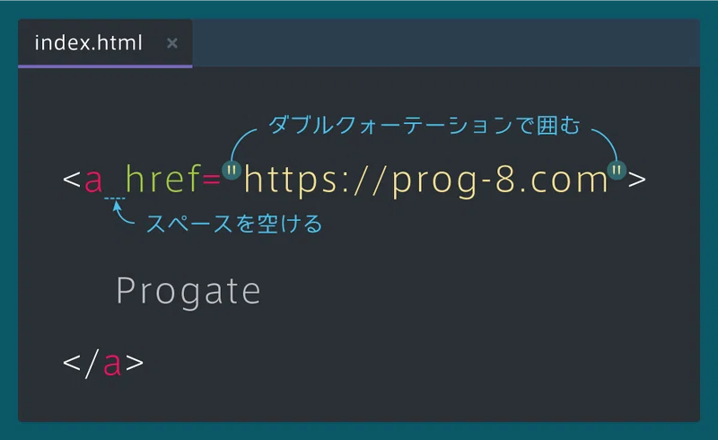 復習1 Html Css 初級編 Mako Note