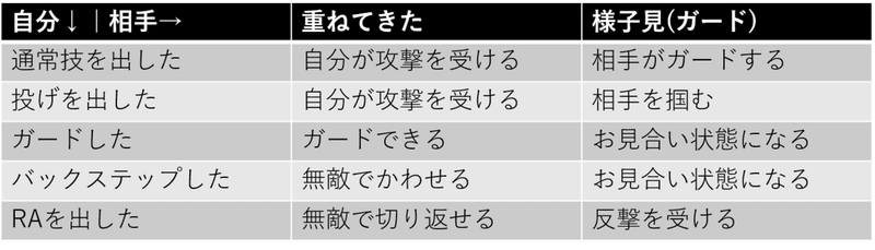 tag初心者向け リジェクトガードで切り返そう ダイソン Note tag初心者向け リジェクトガードで切り返そう ダイソン Note