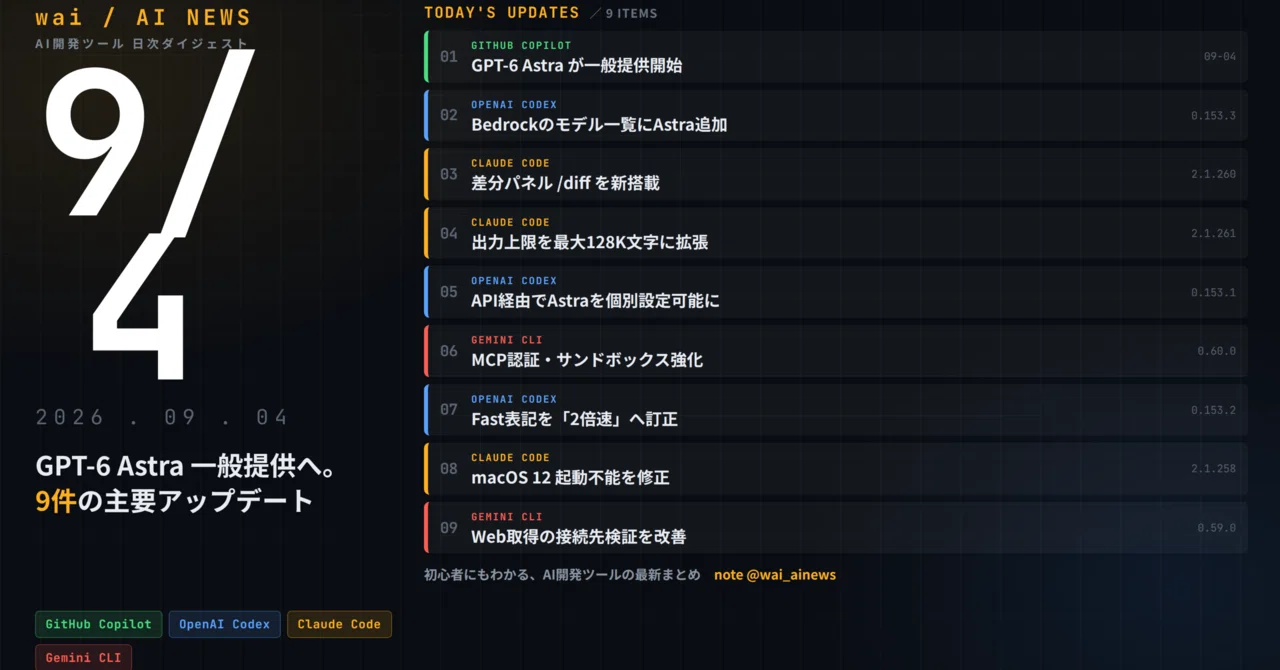 AIニュース9/4】GPT-6 Astra が本格普及、Claude Codeは差分パネル搭載