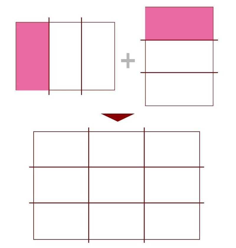 3分割の法則 Kelo Note