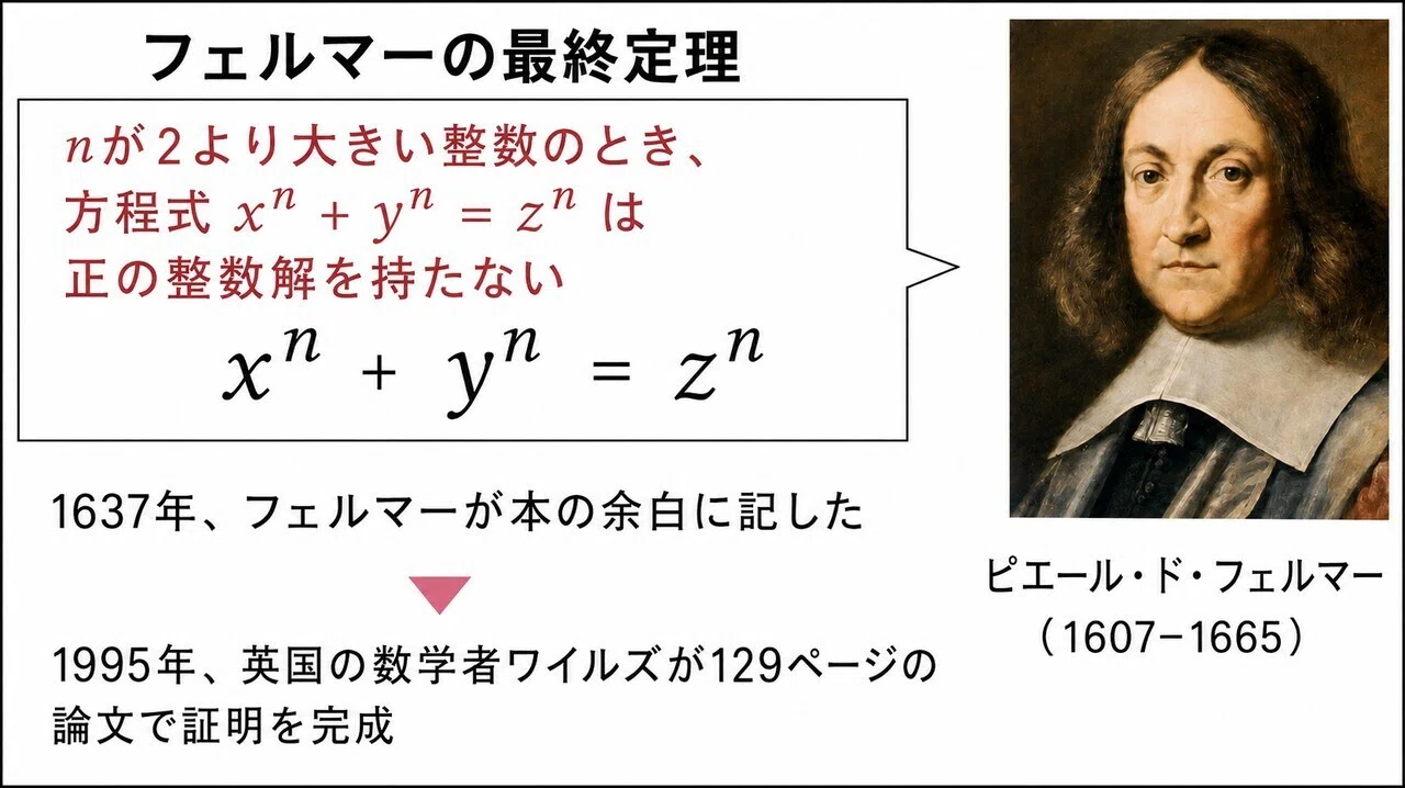 Claudeがフェルマーの最終定理を初の形式化証明——清華「姚班」出身の