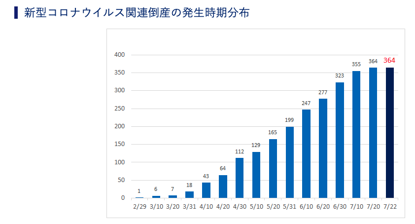 スクリーンショット 2020-07-24 11.28.09