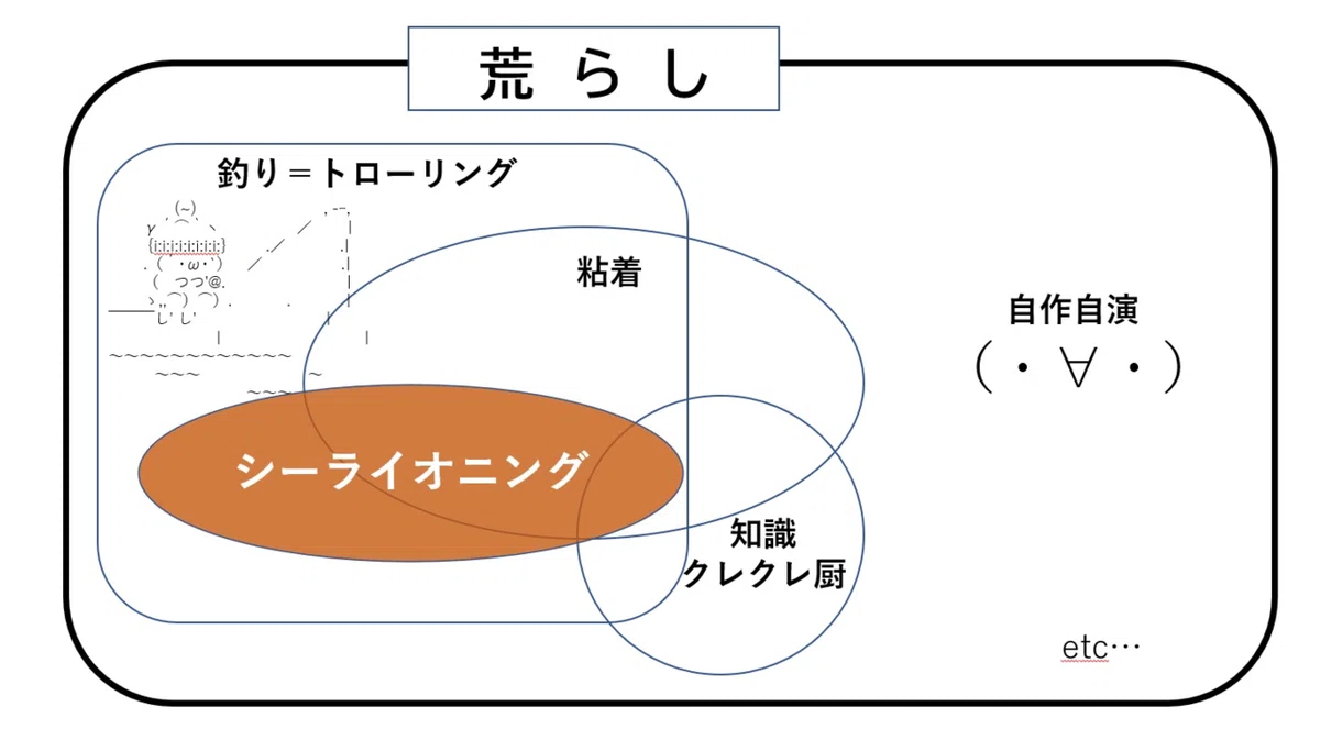 シーライオニング概念図２