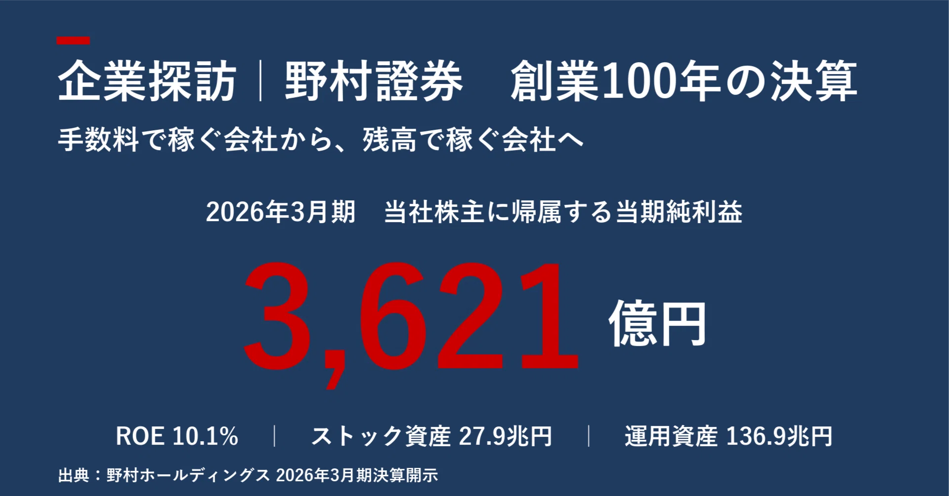企業探訪｜野村證券｜宮野宏樹