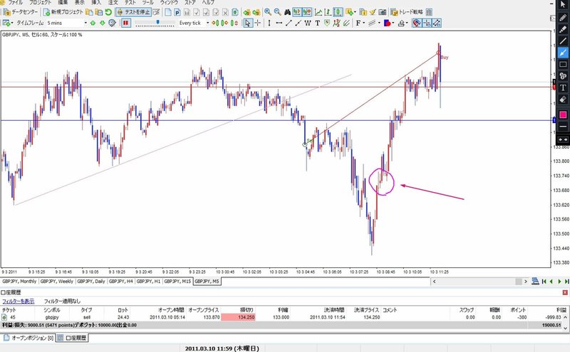 Ft4検証 11年3月10日ポンド円 38pips クソトレード ぬんぽ Note Ft4検証 11年3月10日ポンド円 38pips クソトレード ぬんぽ Note