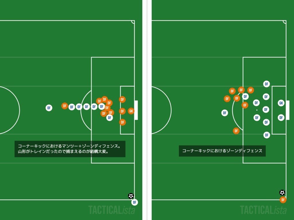 コーナーキックのあれこれ J2 第6節 アルビレックス新潟 モンテディオ山形 Hitoshi Note コーナーキックのあれこれ J2 第6節 アルビレックス新潟 モンテディオ山形 Hitoshi Note