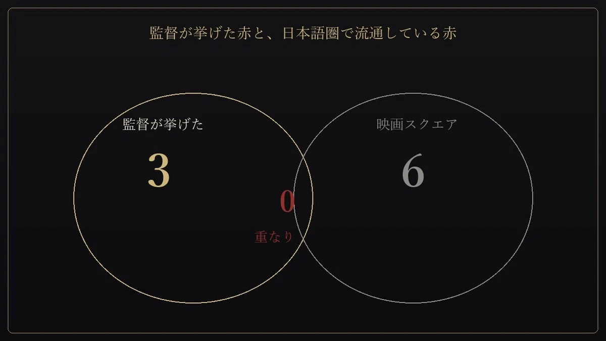 図:図:赤に触れた件数