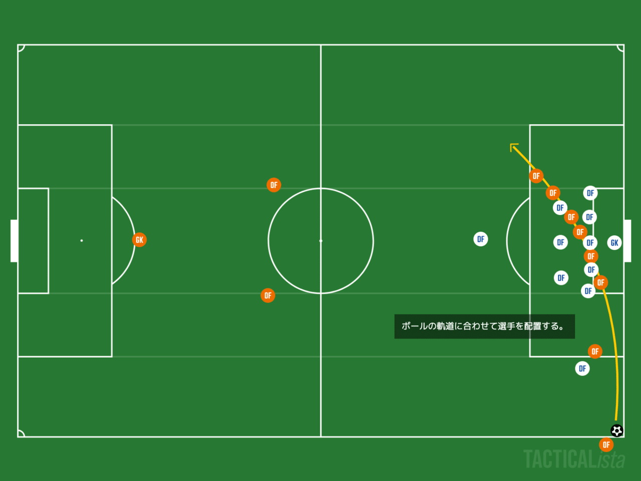 コーナーキックのあれこれ J2 第6節 アルビレックス新潟 モンテディオ山形 Hitoshi Note コーナーキックのあれこれ J2 第6節 アルビレックス新潟 モンテディオ山形 Hitoshi Note