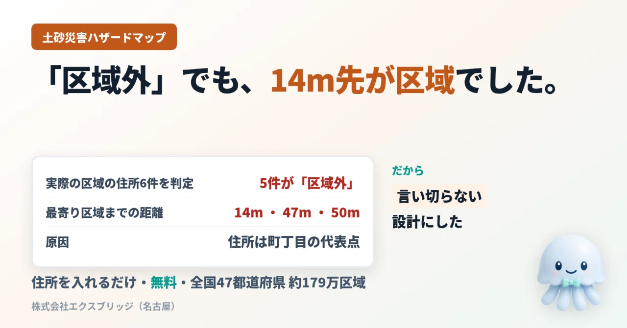「区域外」と出ても14m先が土砂災害警戒区域でした——住所を入れるだけで判定できる無料ツールを作った話|BittensorMan