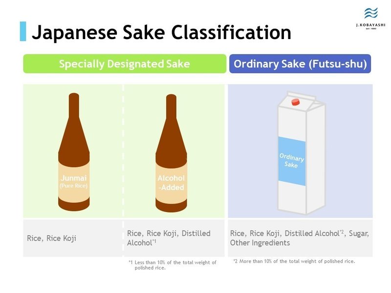 日本酒の分類