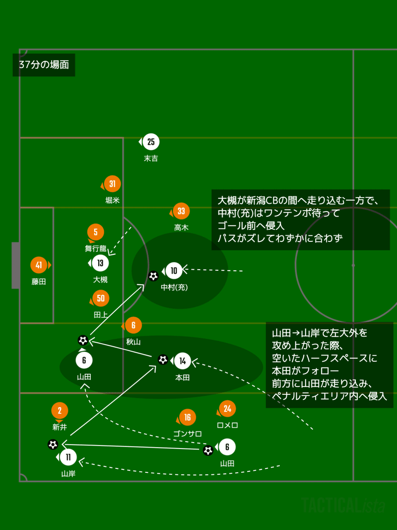 山形攻撃①