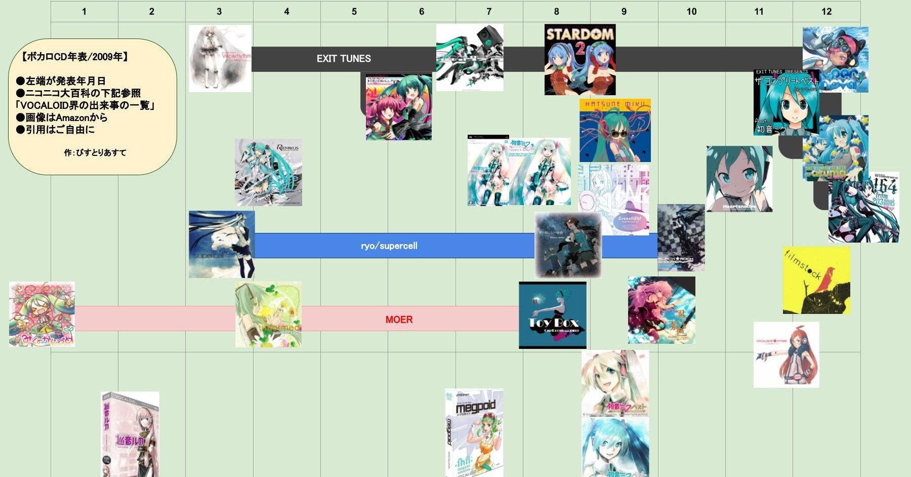 09年のボカロ界隈を振り返る 一般流通したcdを年表にして びとりあすて Note