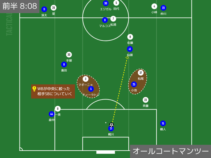 FCの守備