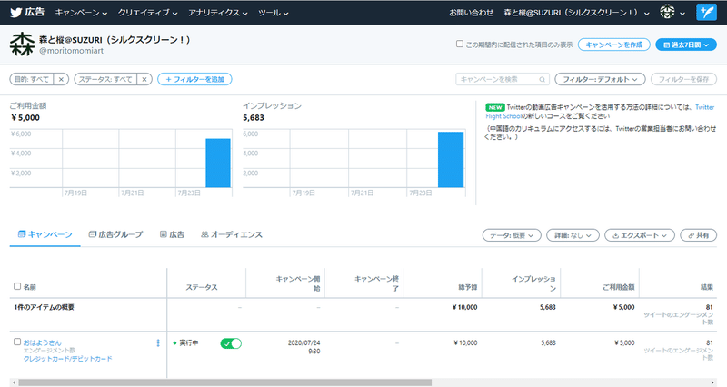 Twitter広告16時に激増