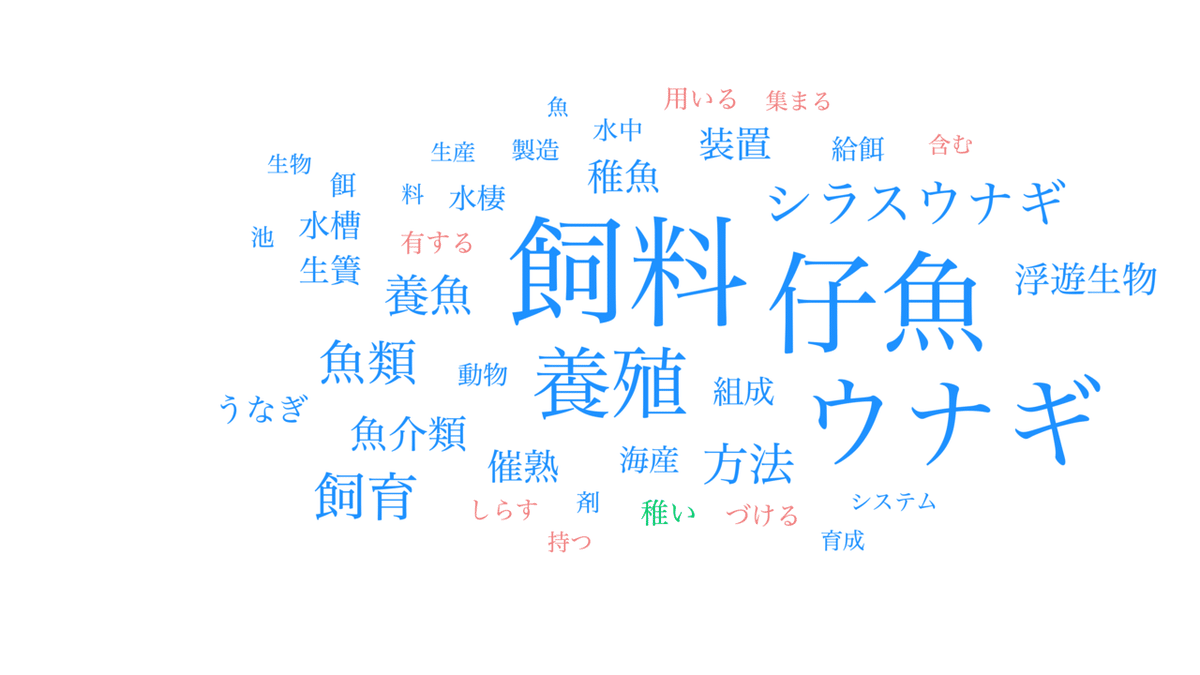 水棲動物用餌料の製..._wordcloud