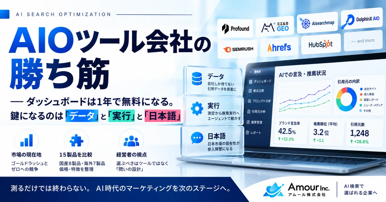 The Winning Strategy for AIO Tool Companies—Dashboards Will Be Free ...