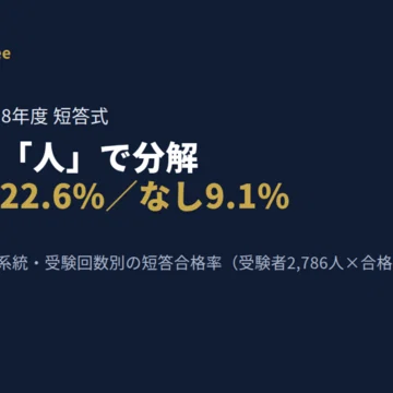 弁理士試験 短答式試験対策｜合格基準・時間配分・教材｜10万円弁理士
