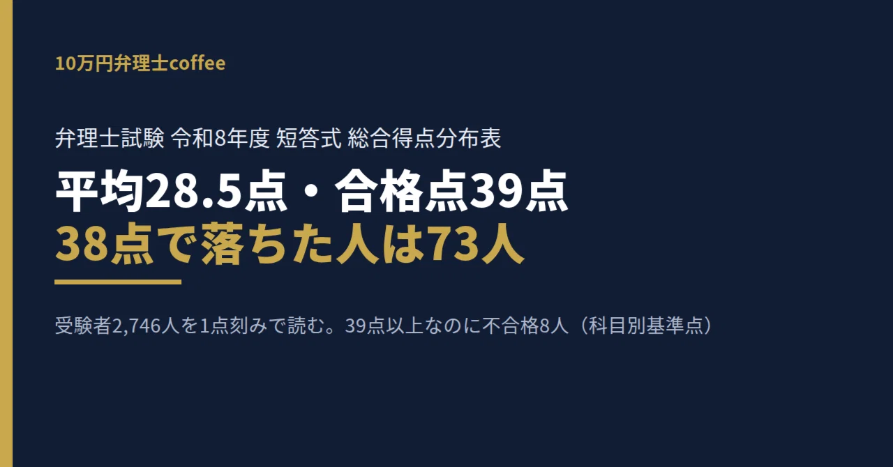 弁理士試験 短答式試験対策｜合格基準・時間配分・教材｜10万円弁理士
