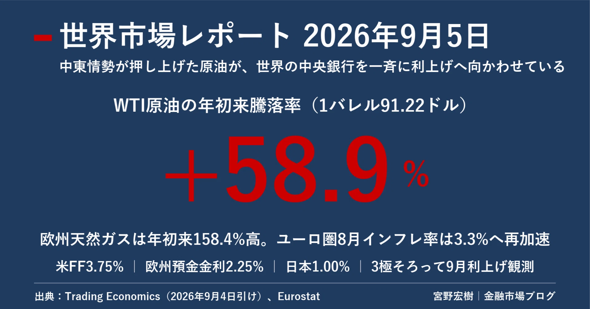 世界市場レポート 2026年9月5日｜宮野宏樹