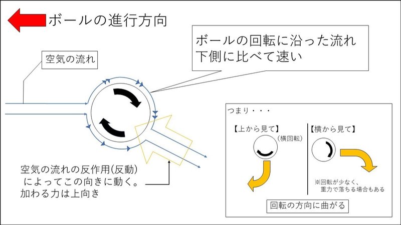 効果 マグヌス